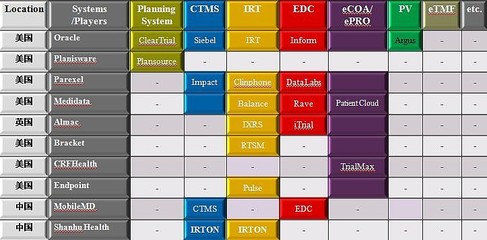 杉互健康 賦能醫藥臨床研究的全面計算機化系統服務