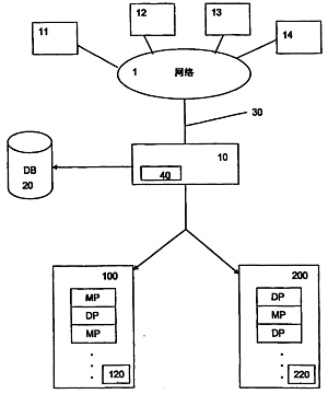 專利編號200810094939.3揭示的交替處理系統(tǒng)與計(jì)算機(jī)程序產(chǎn)品