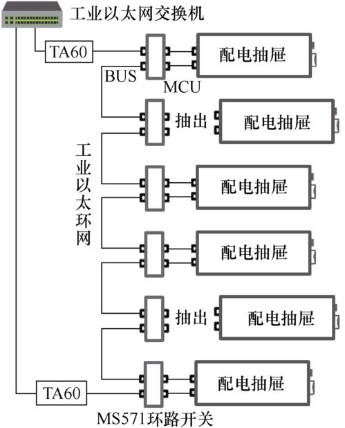 選煤廠低壓配電管理系統(tǒng)的設(shè)計(jì)與實(shí)現(xiàn)